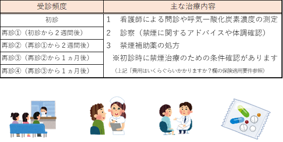 受診頻度.png