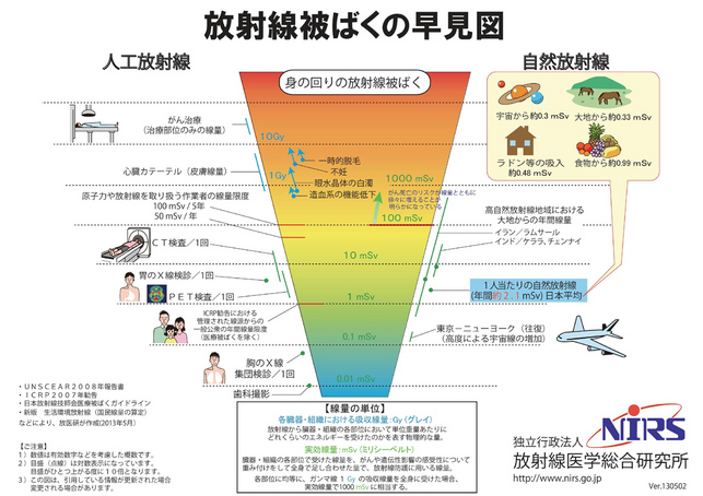 早見図日本語版20130502-3.jpg