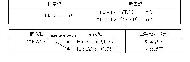 HbA1C_hyouki.JPG