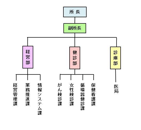 sosikizu2018y.jpg