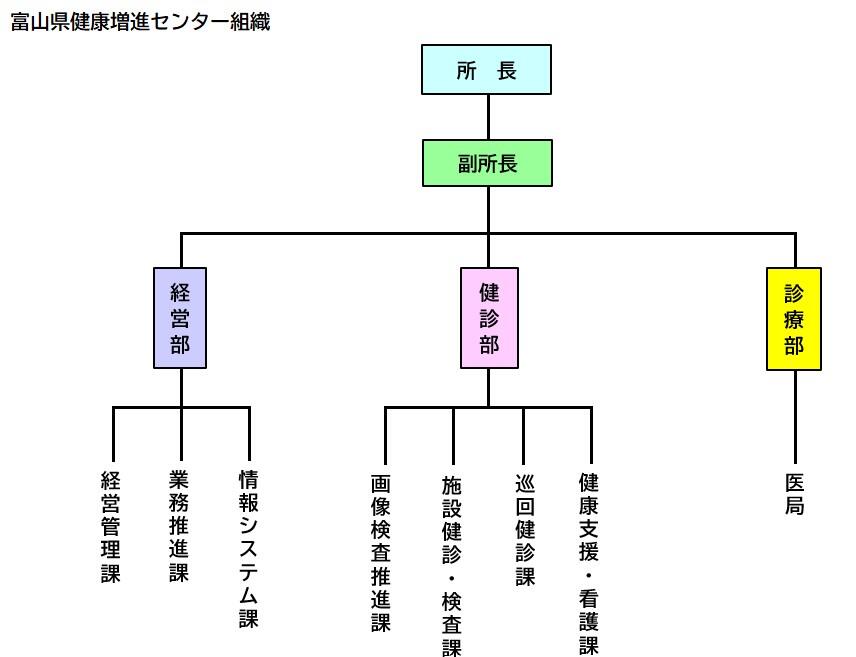 増進センター組織図 2026-04-14 111611.jpg