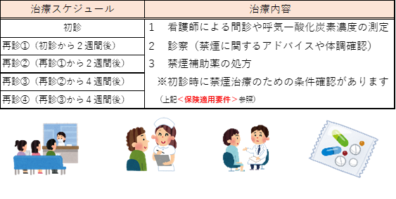 治療スケジュールと内容.png